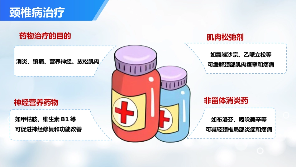 颈椎病健康宣教_第15页