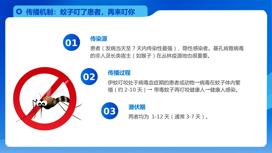 【医护指南】健康宣讲：夏季健康科普_第11页