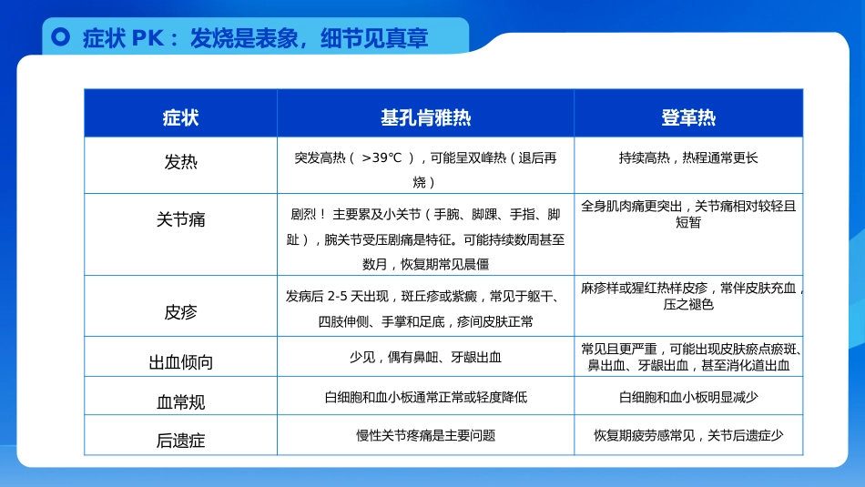 【医护指南】健康宣讲：夏季健康科普_第8页