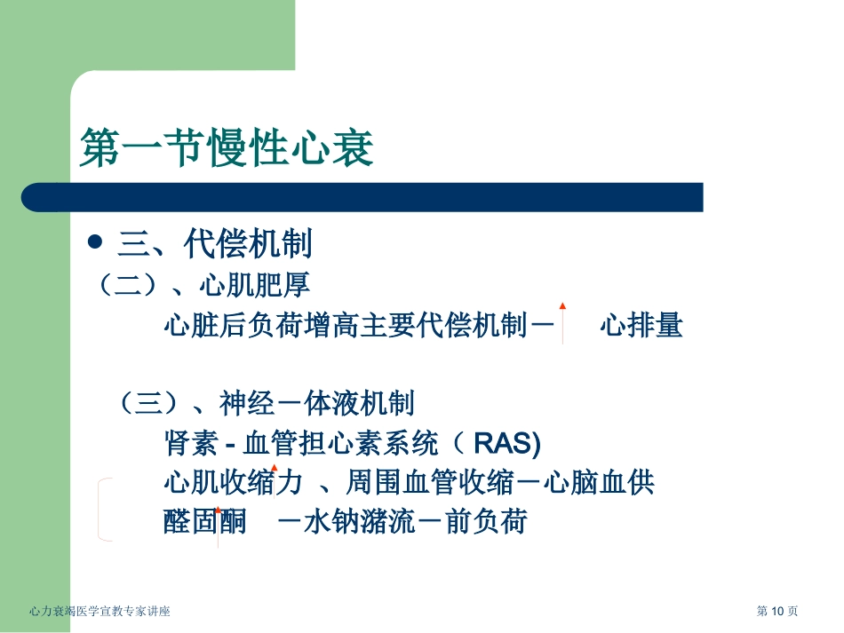 心力衰竭医学宣教专家讲座_第10页