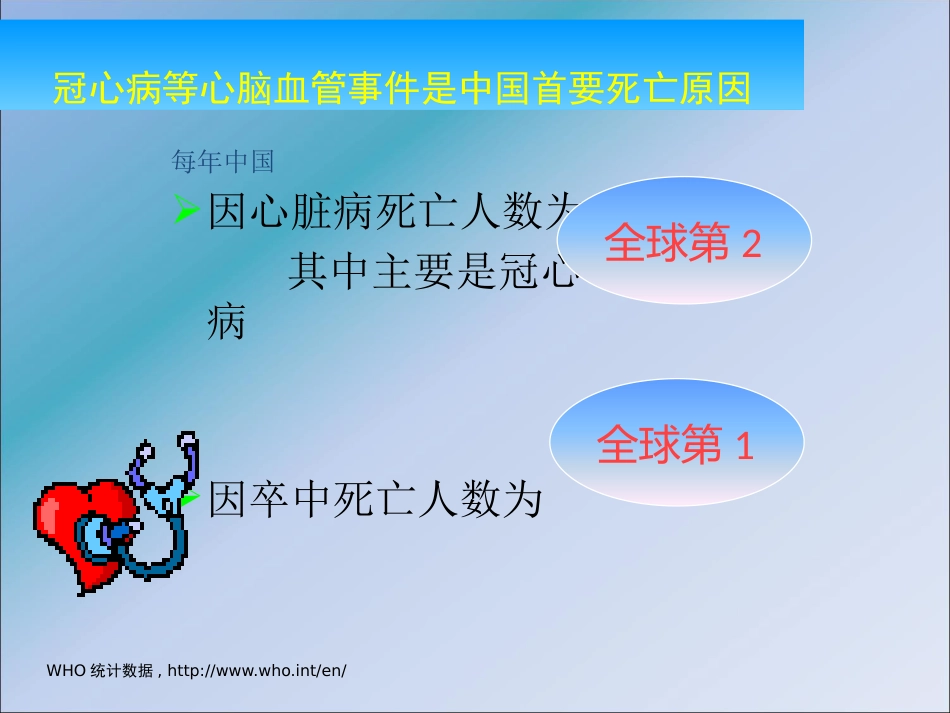 冠心病的中医预防_健康教育讲座ppt课件_第5页