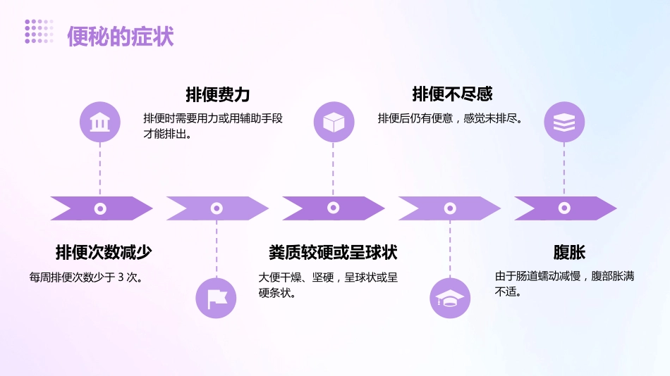便秘宣教ppt课件_第6页