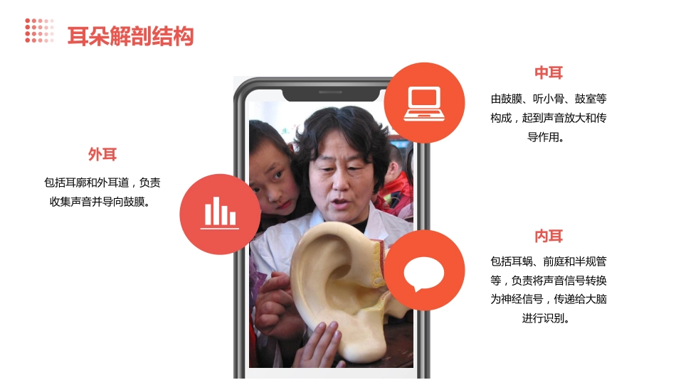 2024全国爱耳日全国爱耳日讲座宣传医疗课件_第15页