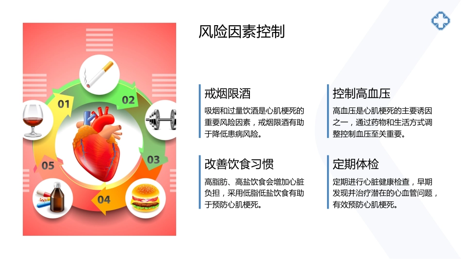 心肌梗死健康宣教课件_第15页