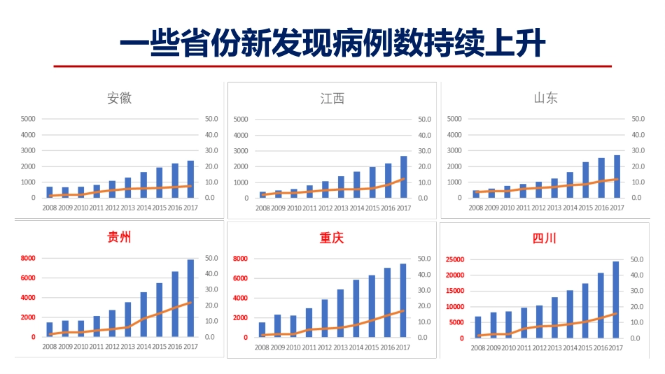 艾滋病性病流行形势_第12页