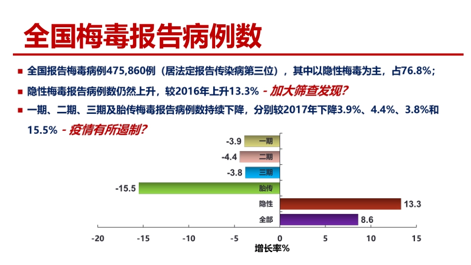 艾滋病性病流行形势_第13页