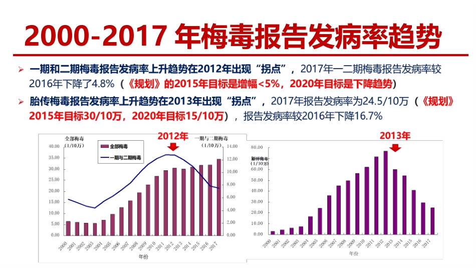 艾滋病性病流行形势_第14页