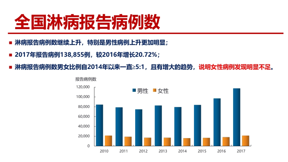 艾滋病性病流行形势_第15页