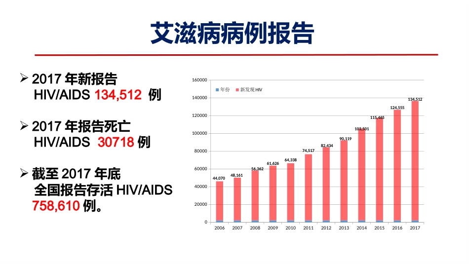 艾滋病性病流行形势_第3页