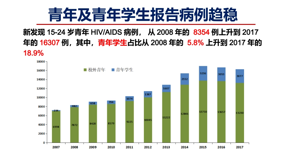 艾滋病性病流行形势_第9页