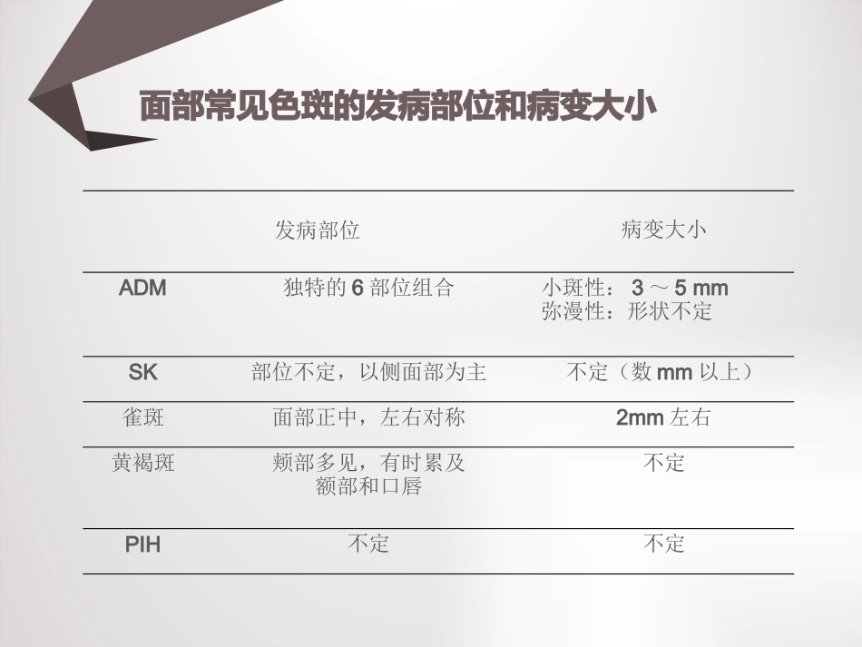 祛斑讲座课件_第10页
