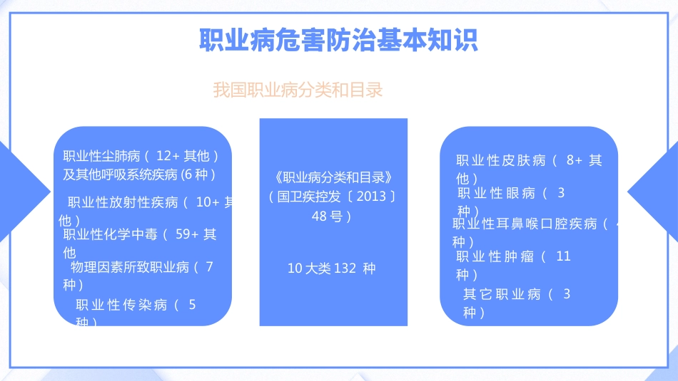 2024年职业病危害与防治培训(职业病宣传周专用)_第11页
