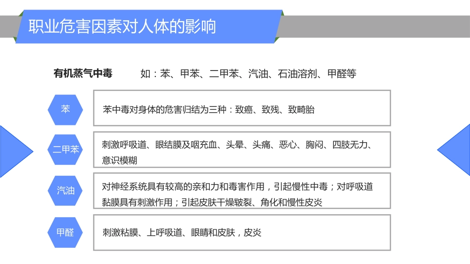 2024年职业病危害与防治培训(职业病宣传周专用)_第15页