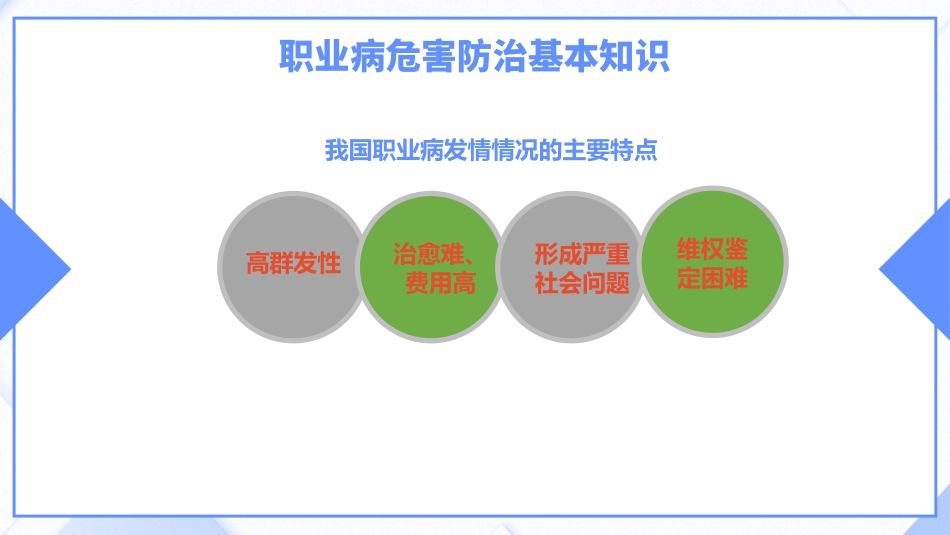 2024年职业病危害与防治培训(职业病宣传周专用)_第3页
