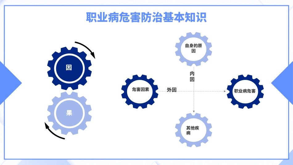 2024年职业病危害与防治培训(职业病宣传周专用)_第4页