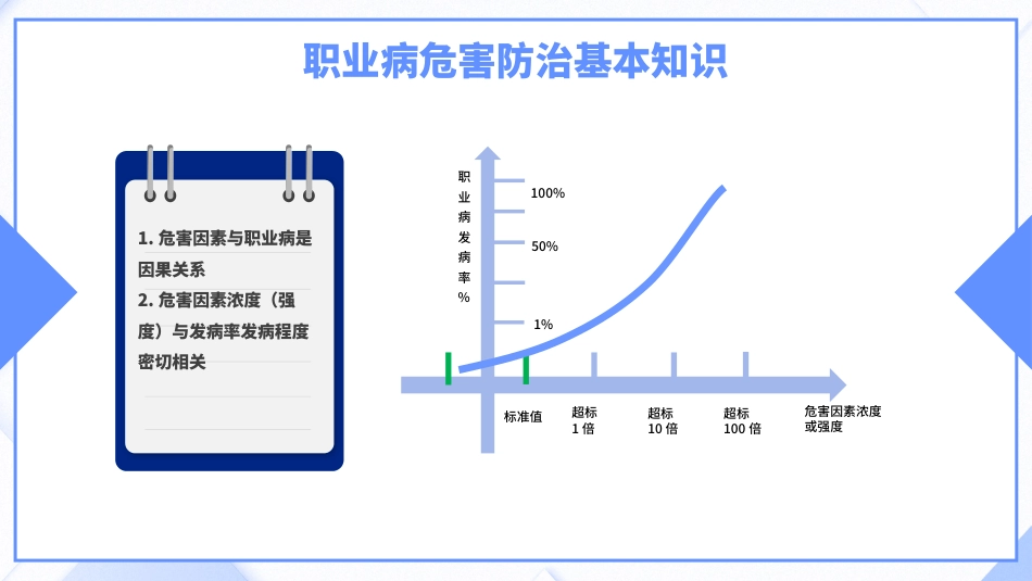 2024年职业病危害与防治培训(职业病宣传周专用)_第5页