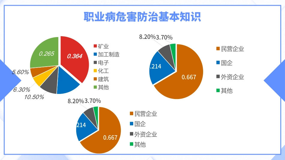 2024年职业病危害与防治培训(职业病宣传周专用)_第7页