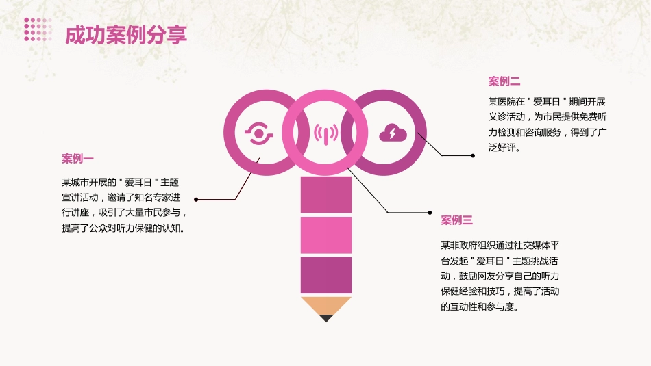 2021爱耳日ppt课件_第12页