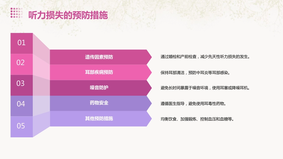 2021爱耳日ppt课件_第8页