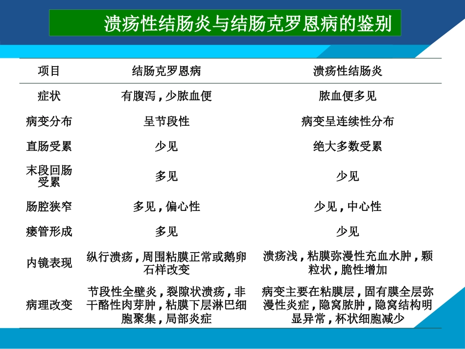 克罗恩讲座_第15页