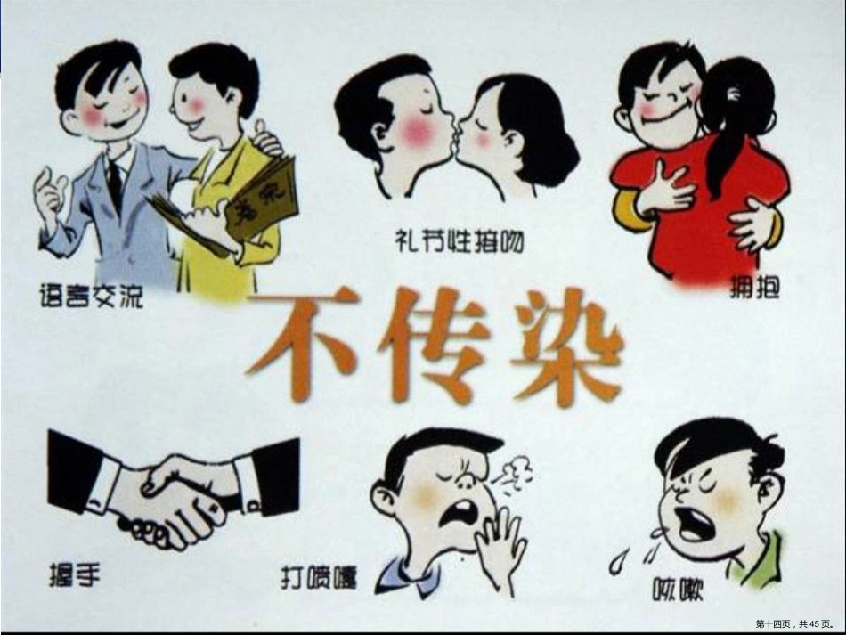 艾滋病性病防治知识_第14页