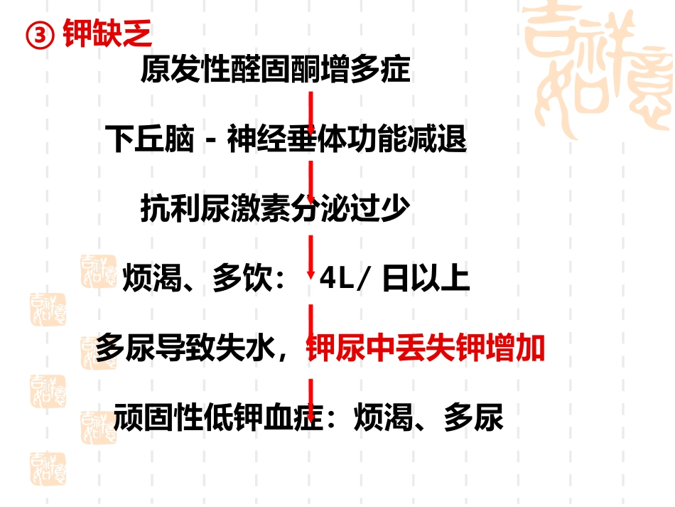 诊断学少尿、无尿、多尿(讲座)_第11页