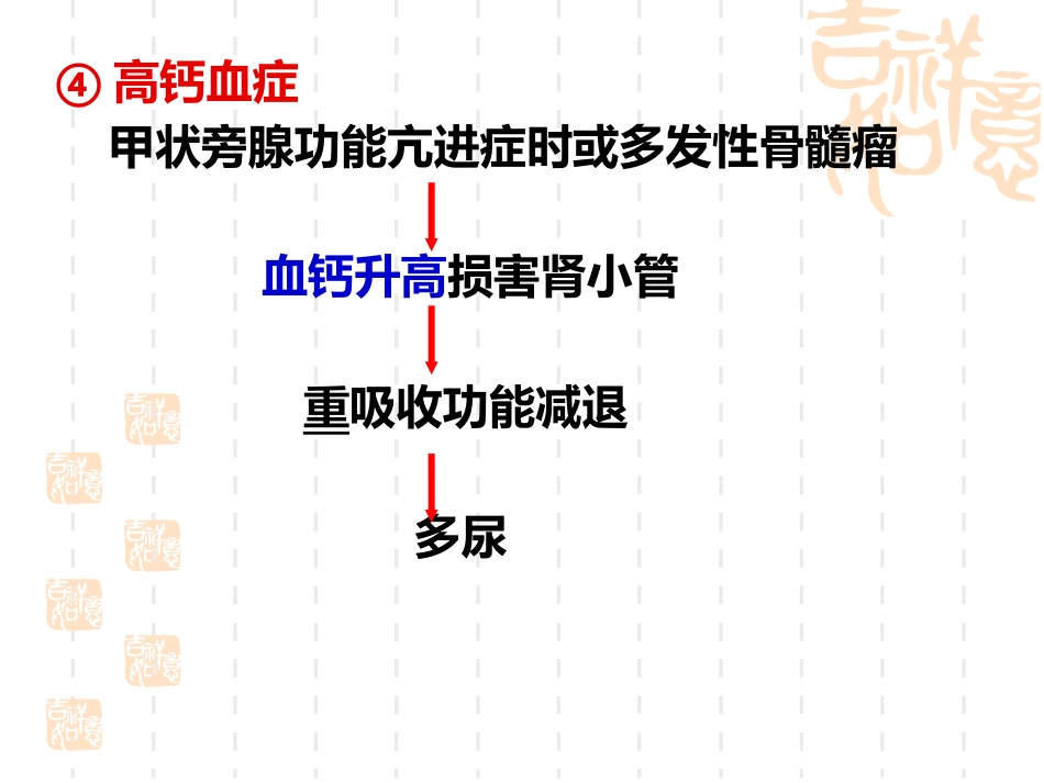 诊断学少尿、无尿、多尿(讲座)_第12页