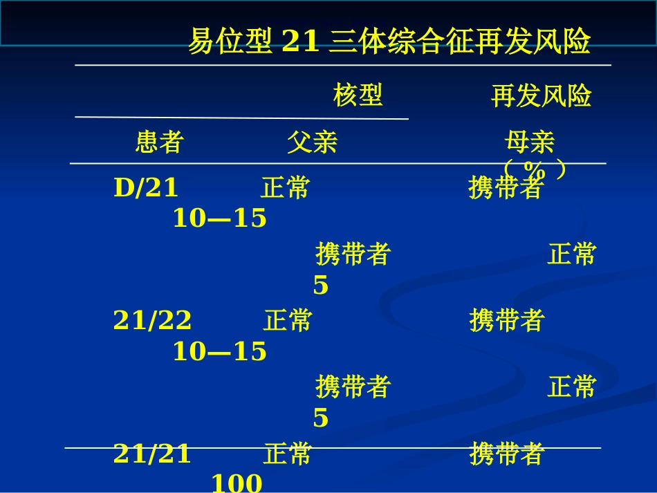 染色体病诊断与咨询讲座_第12页