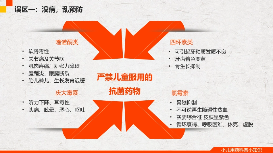 小儿用药科普小知识_第8页