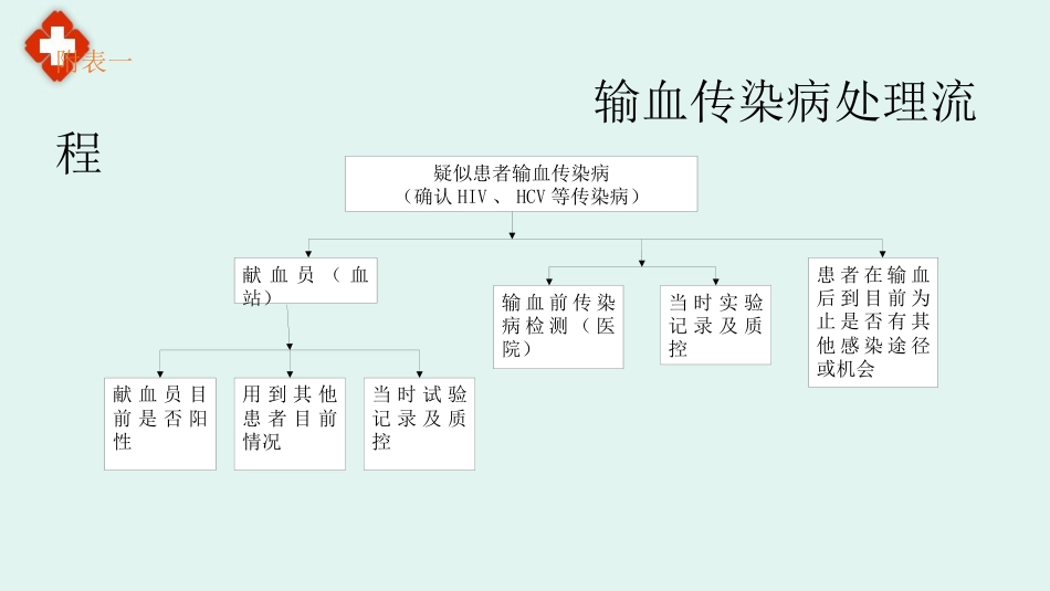 最新医院临床输血制度规范_第15页