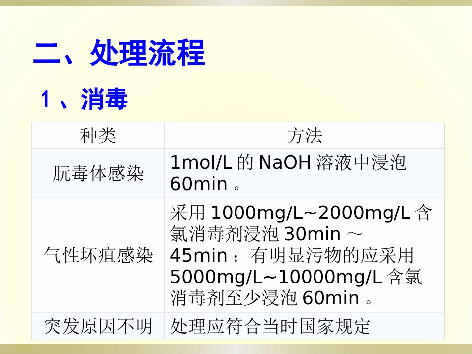 CSSD特殊感染器械的处理流程_第10页