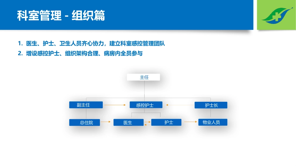 《病区医院感染管理规范》 (2)_第10页