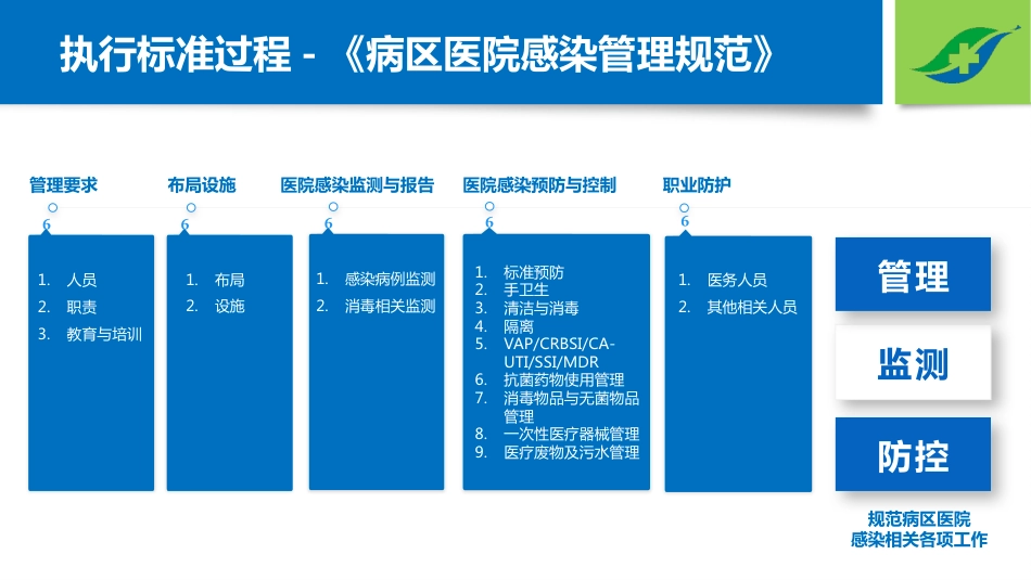 《病区医院感染管理规范》 (2)_第9页