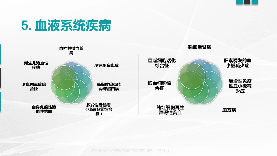 血浆置换标准操作规程(国家卫健委2021版)_第12页