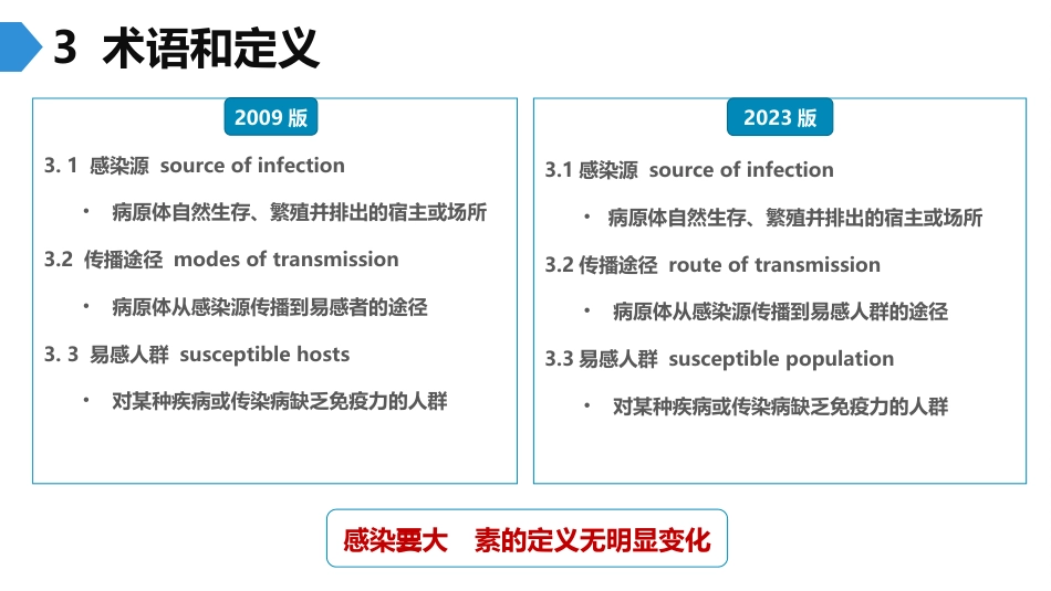 新标准学习《医院隔离技术标准》_第13页