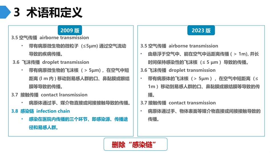 新标准学习《医院隔离技术标准》_第15页