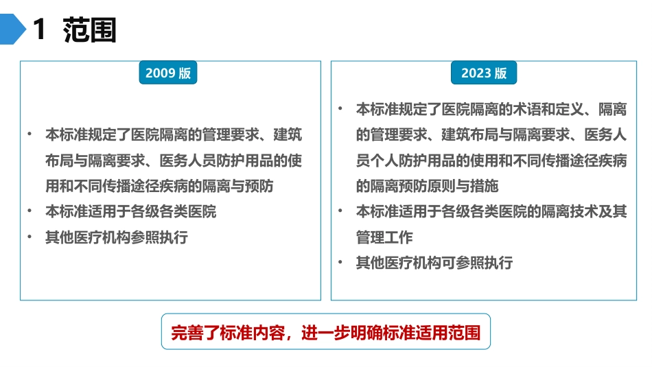 新标准学习《医院隔离技术标准》_第9页