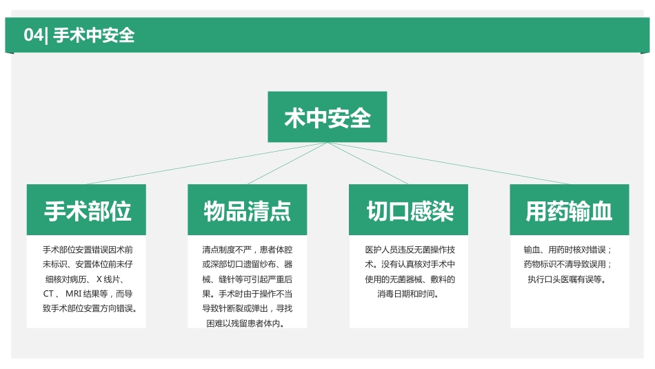 手术室护理安全隐患ppt_第10页