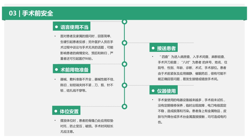 手术室护理安全隐患ppt_第8页