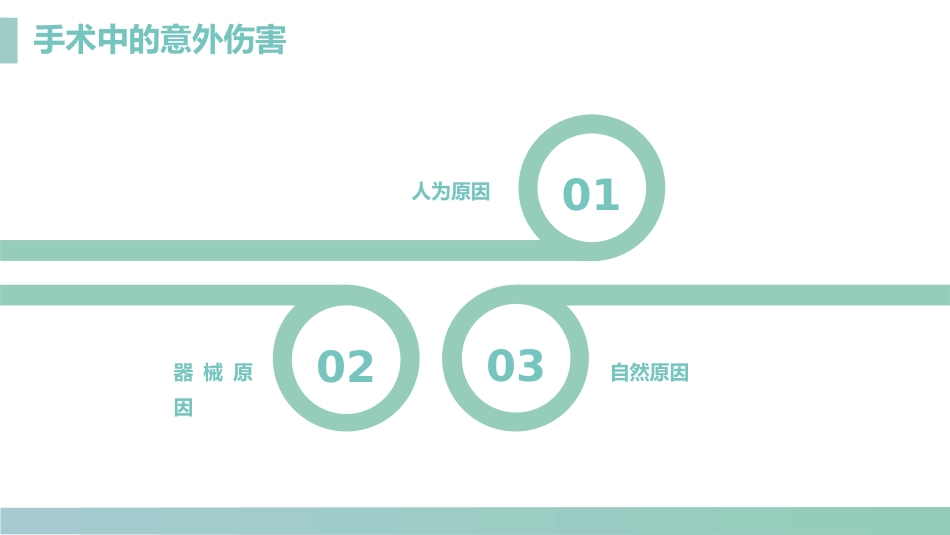 手术室的护理安全管理_第12页