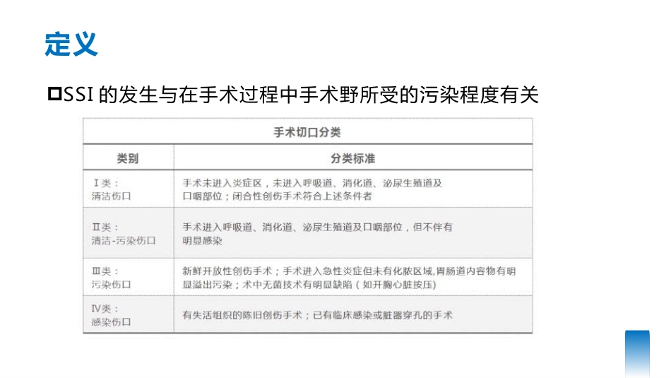 手术部位感染预防与控制可编辑全文_第4页
