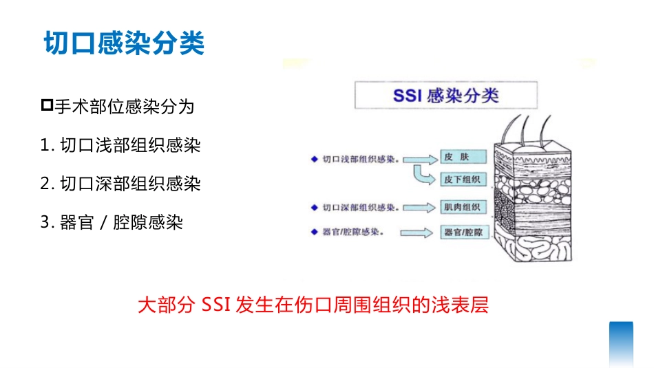 手术部位感染预防与控制可编辑全文_第6页