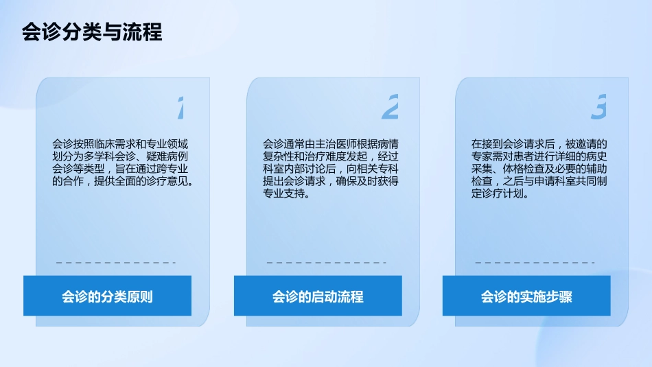 十八项医疗质量安全核心制度解读2025版PPT课件_第13页