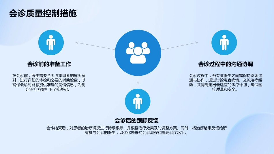 十八项医疗质量安全核心制度解读2025版PPT课件_第14页
