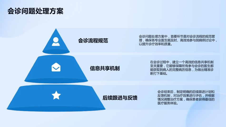 十八项医疗质量安全核心制度解读2025版PPT课件_第15页
