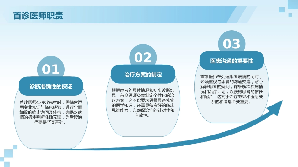 十八项医疗核心制度2025版PPT课件_第6页