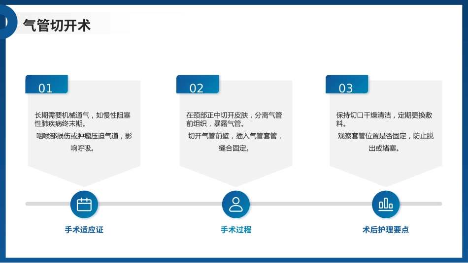 人工气道管理PPT课件_第9页