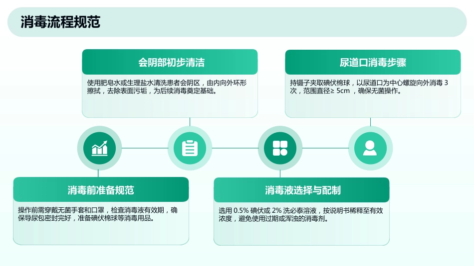 留置导尿技术操作标准_第12页