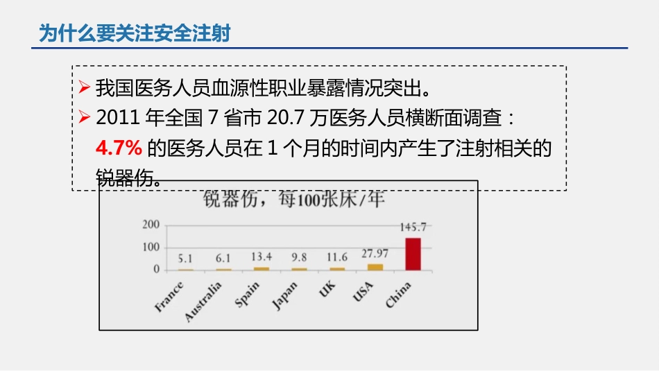 临床注射操作医院感染风险防控要点_第12页