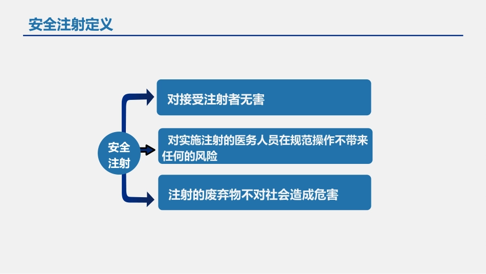 临床注射操作医院感染风险防控要点_第5页